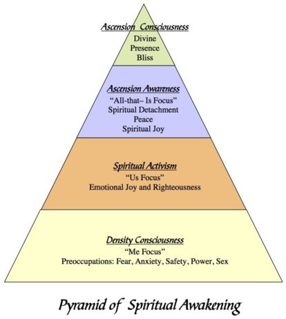 PyrSpiritAwakeningColor PyrSpiritAwakeningColor